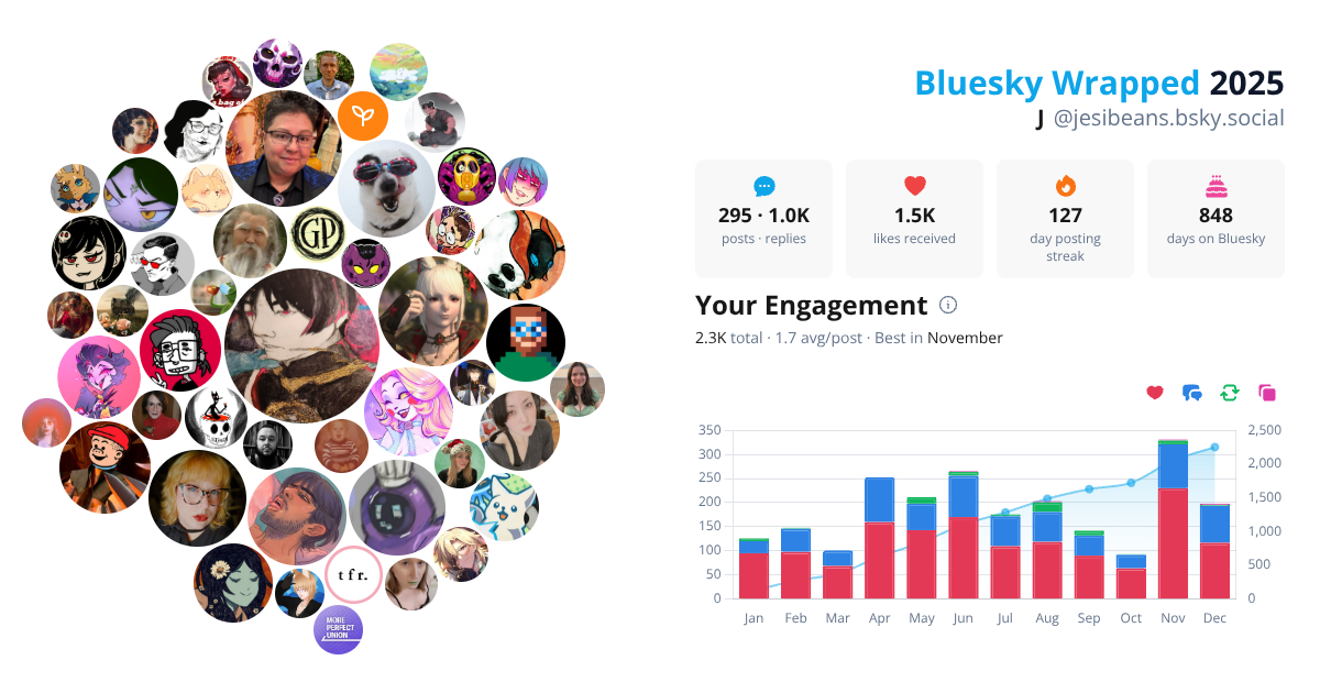 Your Bluesky Wrapped 2025 preview
