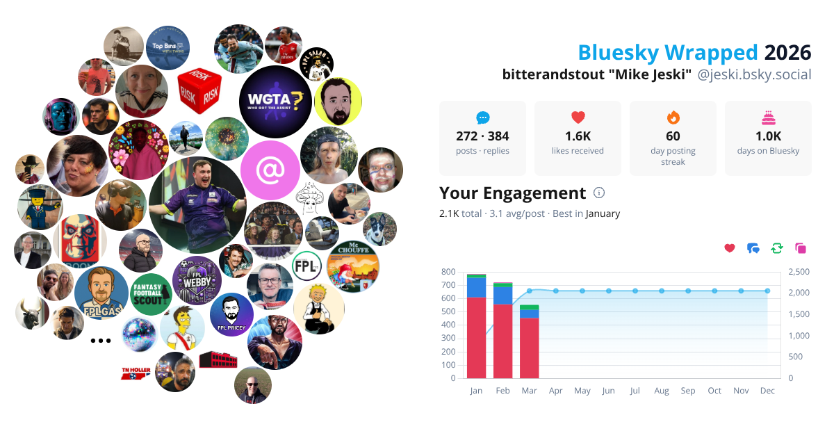 Your Bluesky Wrapped 2026 preview
