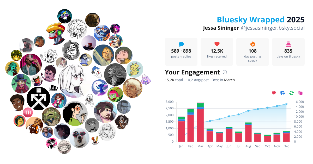Your Bluesky Wrapped 2025 preview