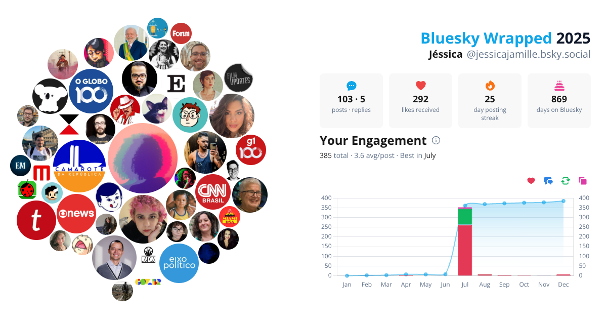 Your Bluesky Wrapped 2025 preview