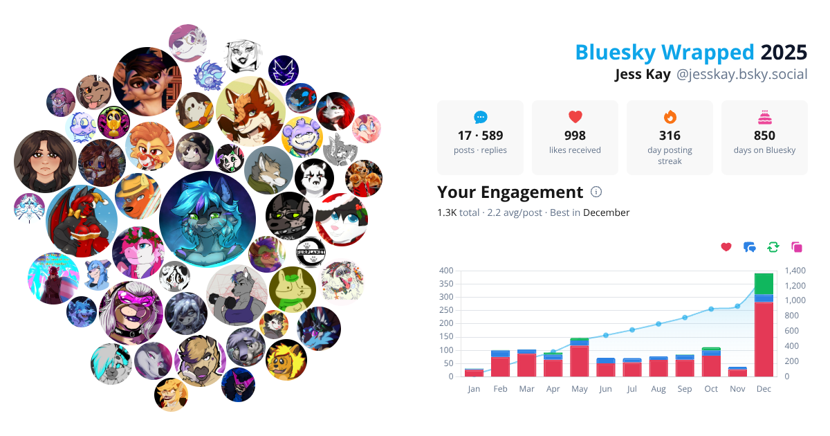 Your Bluesky Wrapped 2025 preview