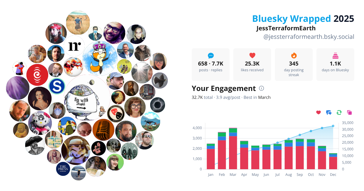 Your Bluesky Wrapped 2025 preview