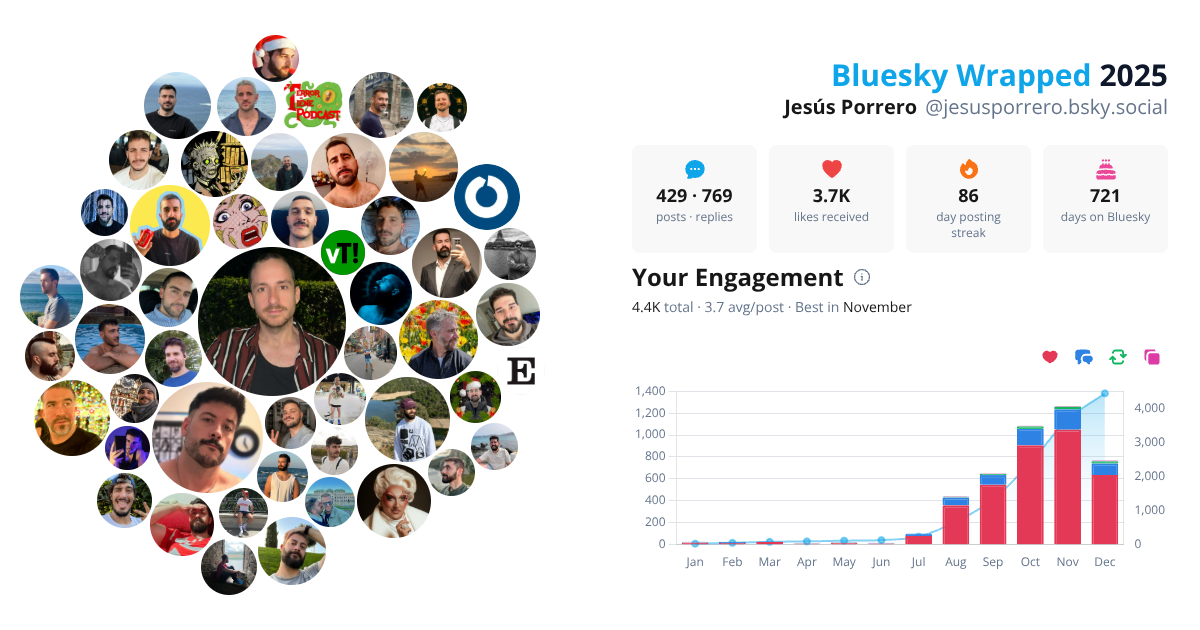 Your Bluesky Wrapped 2025 preview