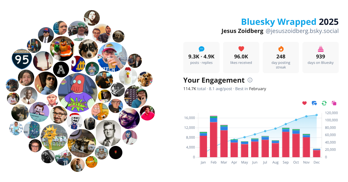 Your Bluesky Wrapped 2025 preview