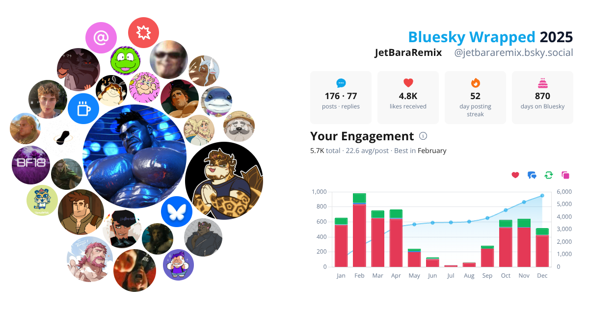 Your Bluesky Wrapped 2025 preview