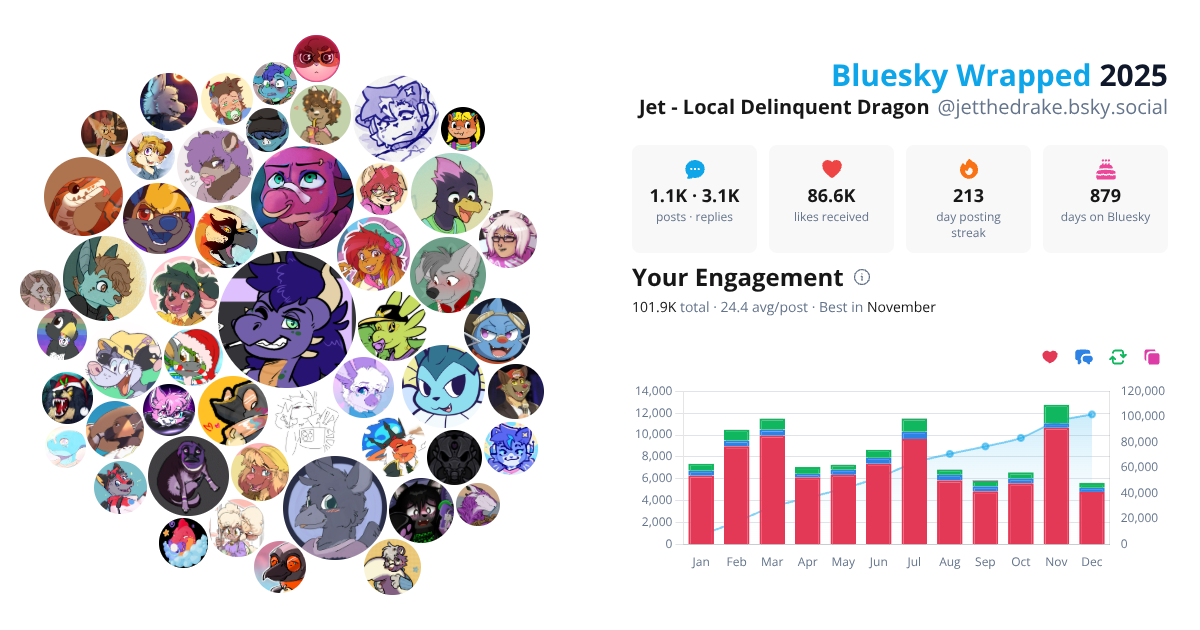 Your Bluesky Wrapped 2025 preview