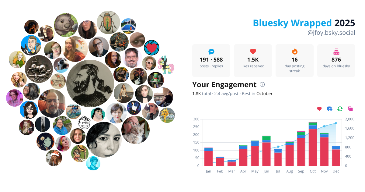 Your Bluesky Wrapped 2025 preview