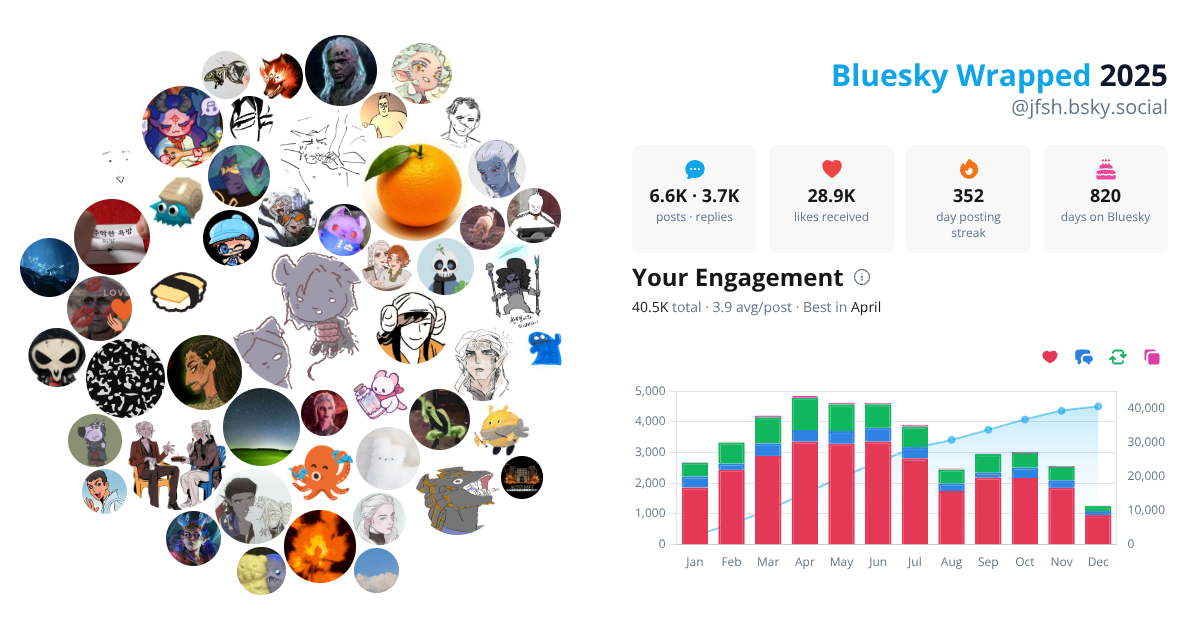 Your Bluesky Wrapped 2025 preview