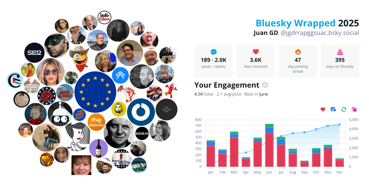 Your Bluesky Wrapped 2025 preview