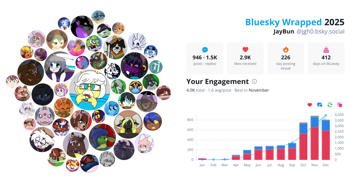 Your Bluesky Wrapped 2025 preview