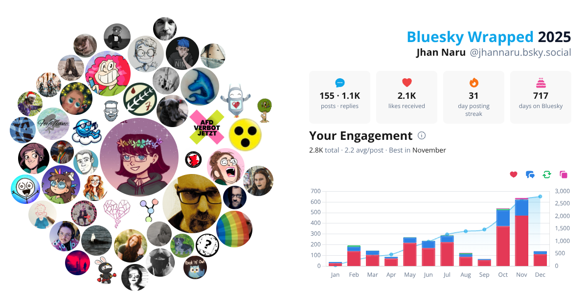 Your Bluesky Wrapped 2025 preview