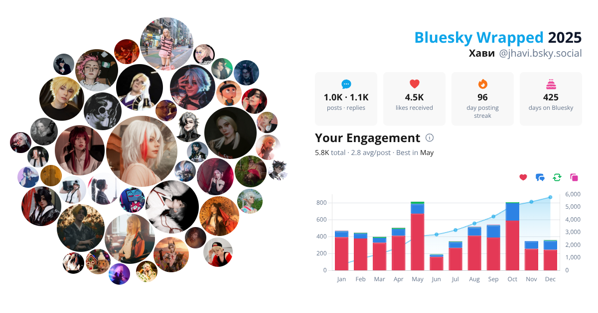 Your Bluesky Wrapped 2025 preview