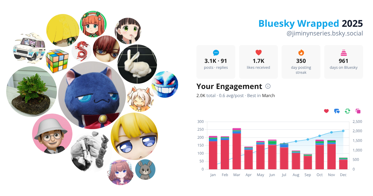 Your Bluesky Wrapped 2025 preview