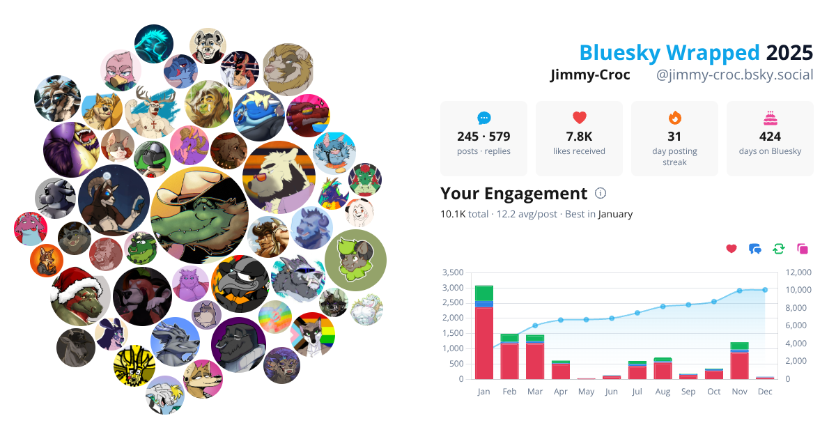 Your Bluesky Wrapped 2025 preview