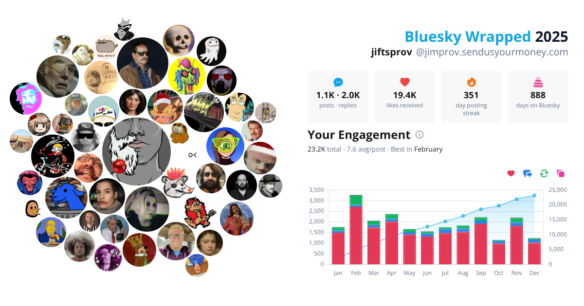 Your Bluesky Wrapped 2025 preview
