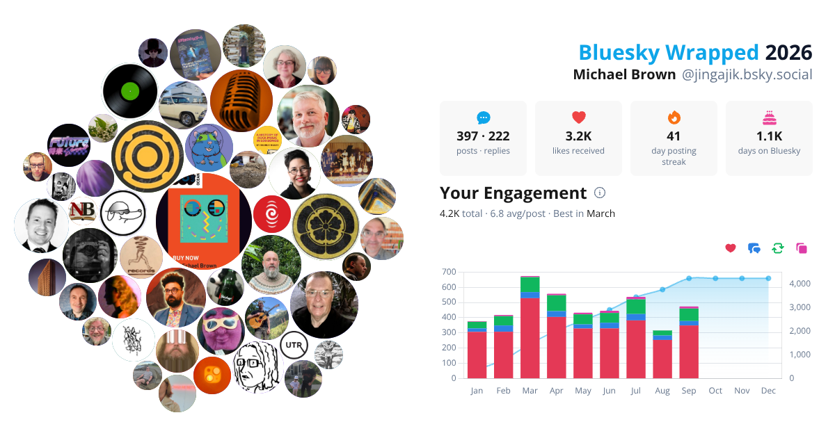 Your Bluesky Wrapped 2026 preview