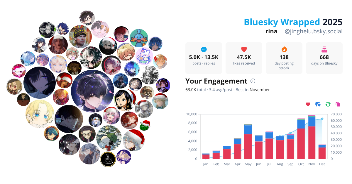 Your Bluesky Wrapped 2025 preview