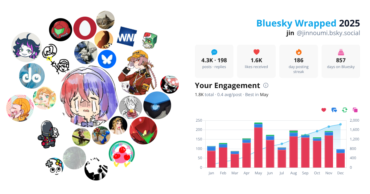 Your Bluesky Wrapped 2025 preview