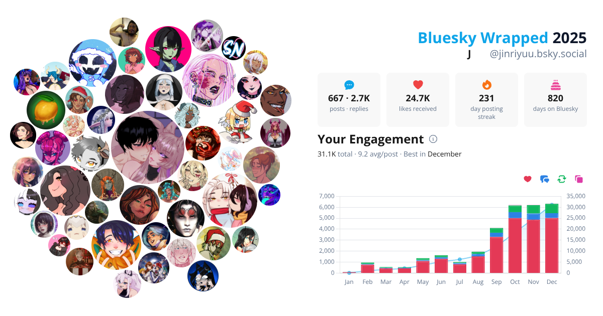 Your Bluesky Wrapped 2025 preview