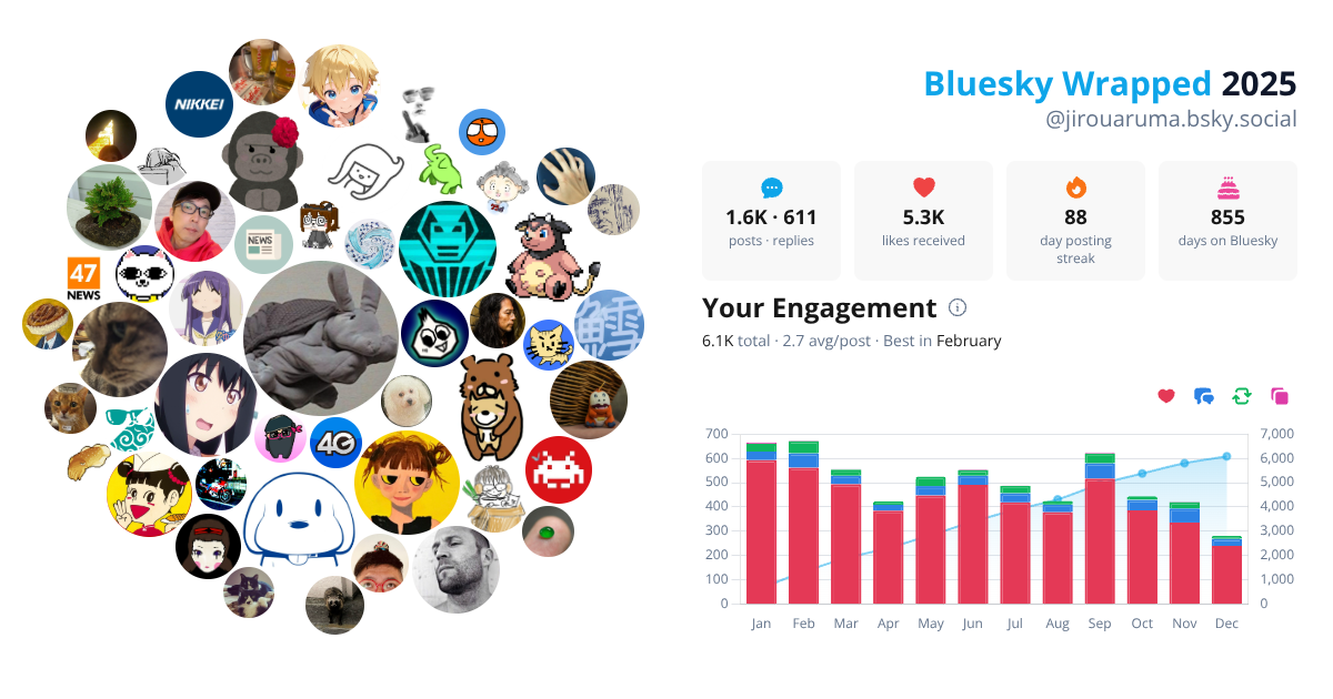 Your Bluesky Wrapped 2025 preview