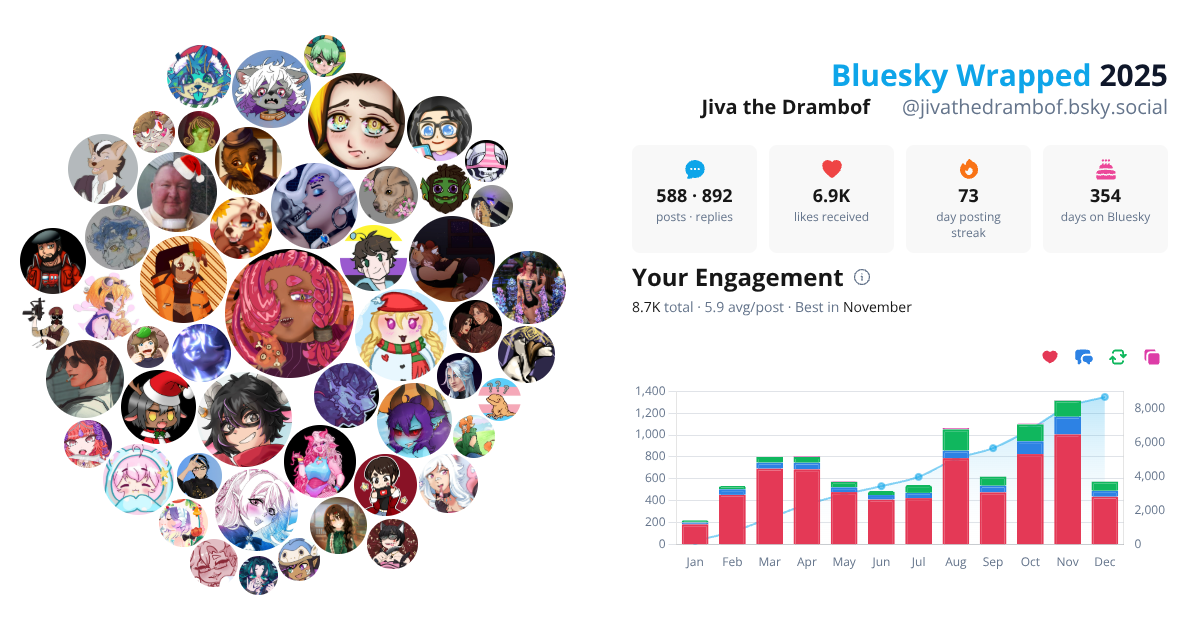 Your Bluesky Wrapped 2025 preview