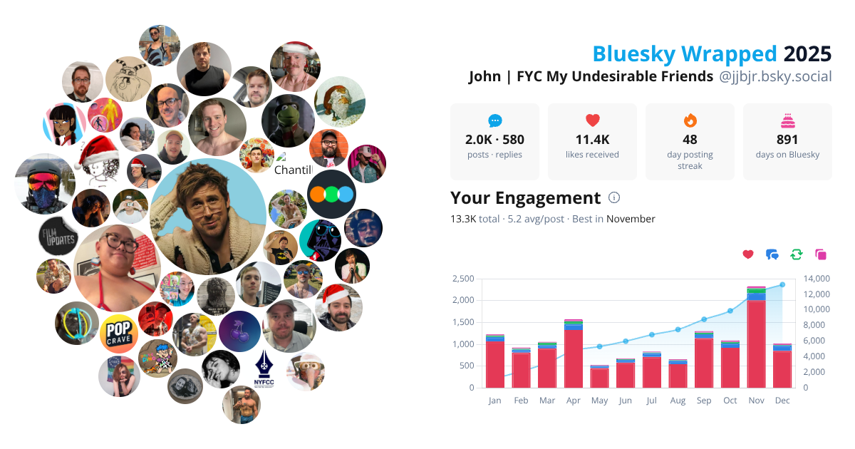 Your Bluesky Wrapped 2025 preview