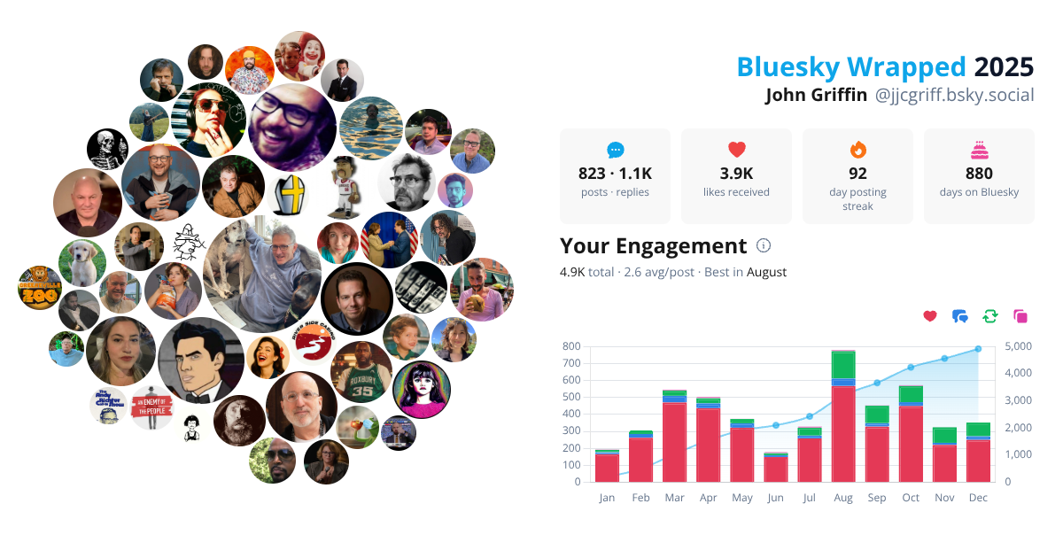 Your Bluesky Wrapped 2025 preview