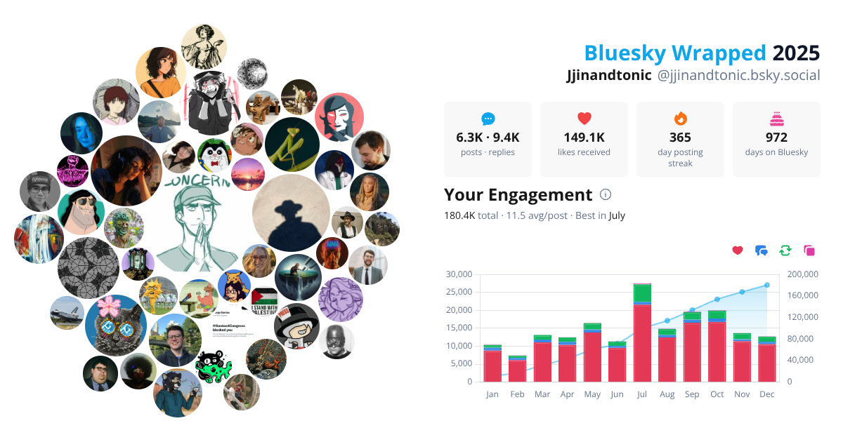 Your Bluesky Wrapped 2025 preview