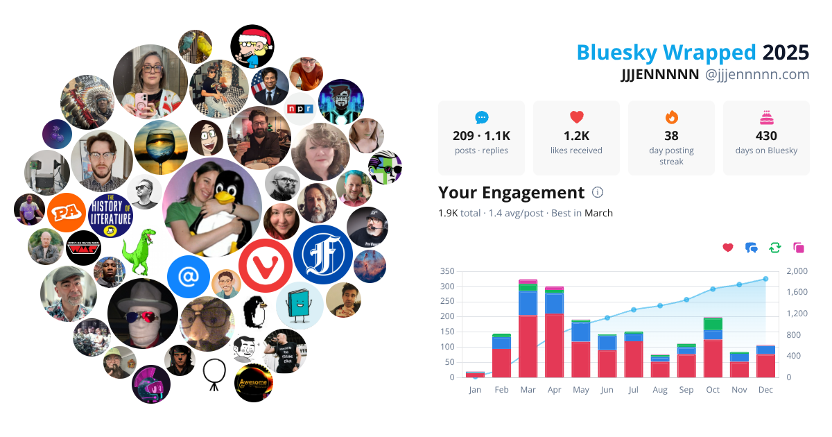 Your Bluesky Wrapped 2025 preview