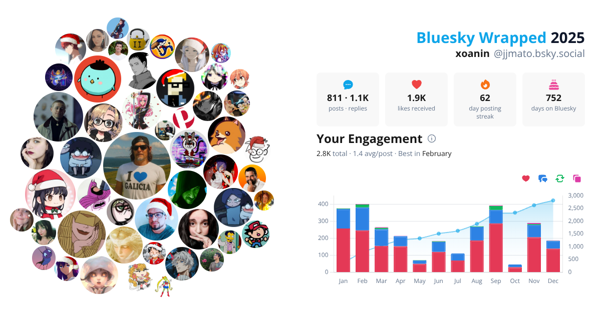 Your Bluesky Wrapped 2025 preview