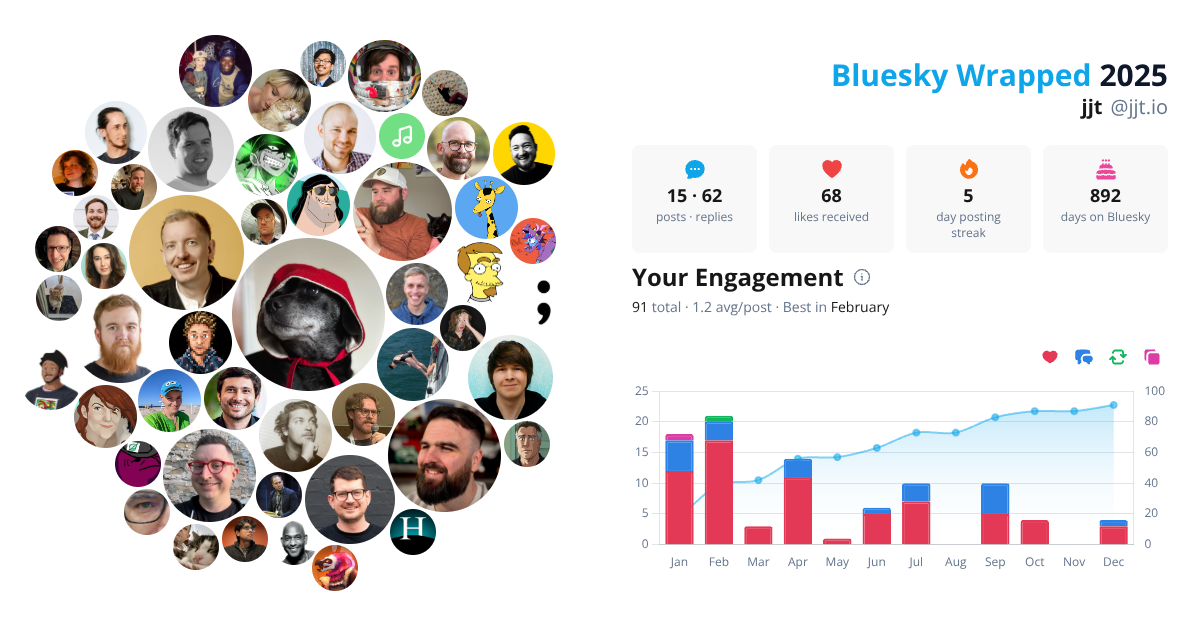 Your Bluesky Wrapped 2025 preview
