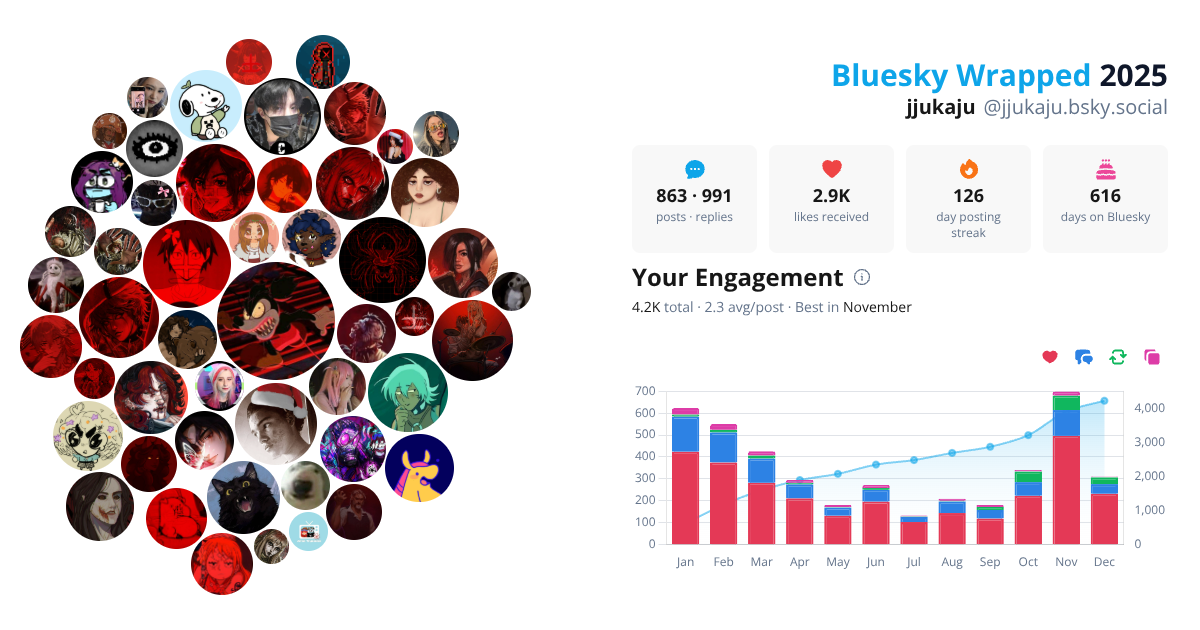 Your Bluesky Wrapped 2025 preview