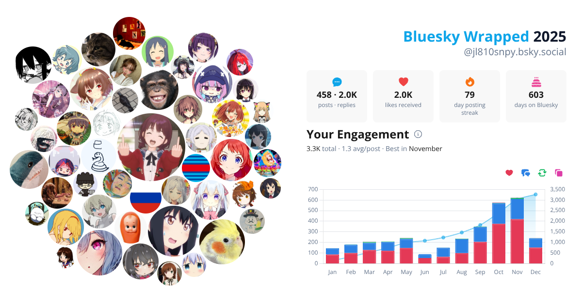 Your Bluesky Wrapped 2025 preview
