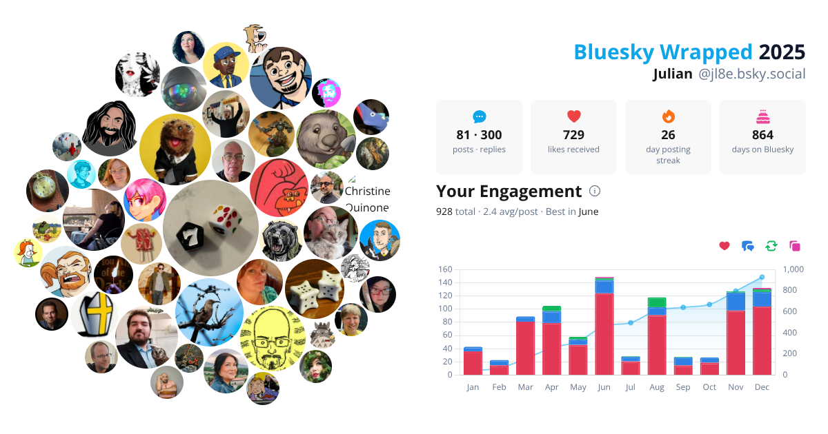Your Bluesky Wrapped 2025 preview