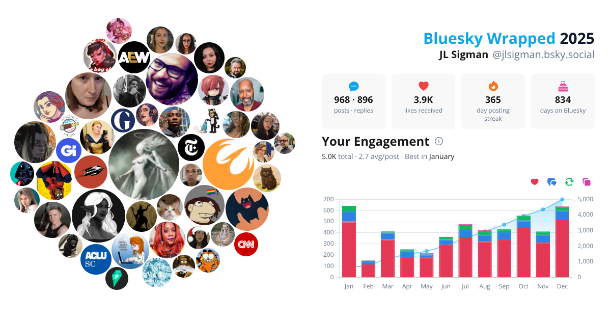 Your Bluesky Wrapped 2025 preview
