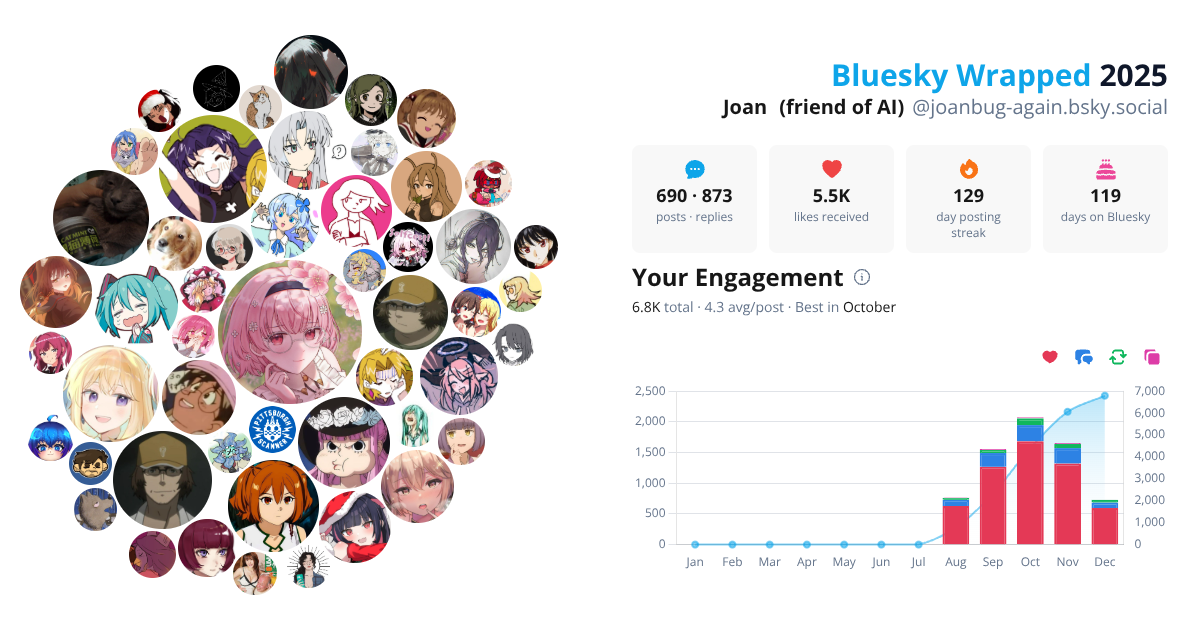 Your Bluesky Wrapped 2025 preview