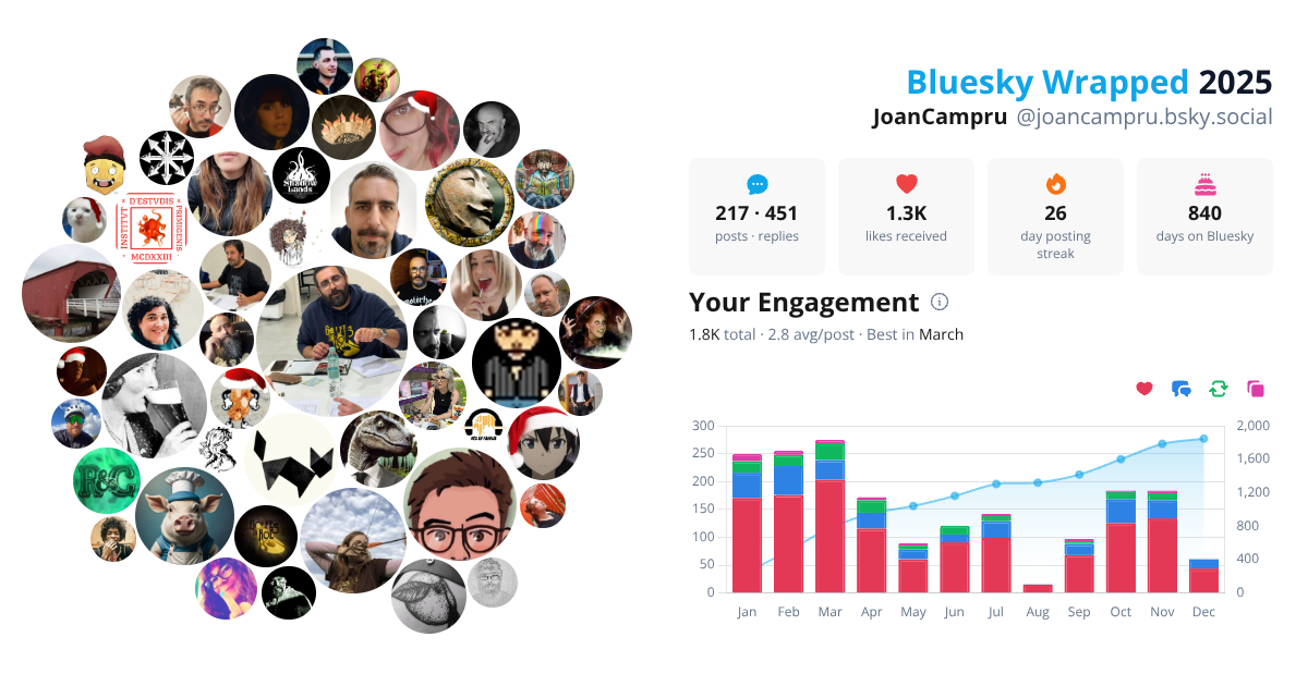 Your Bluesky Wrapped 2025 preview