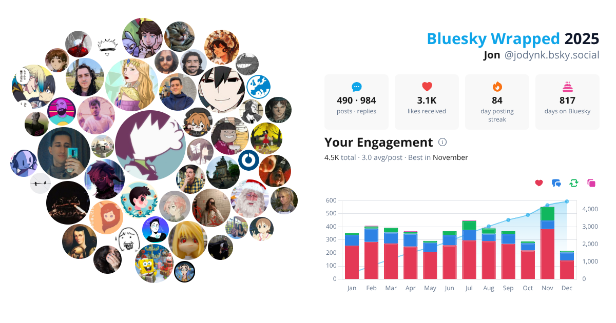 Your Bluesky Wrapped 2025 preview