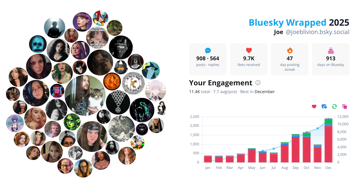 Your Bluesky Wrapped 2025 preview