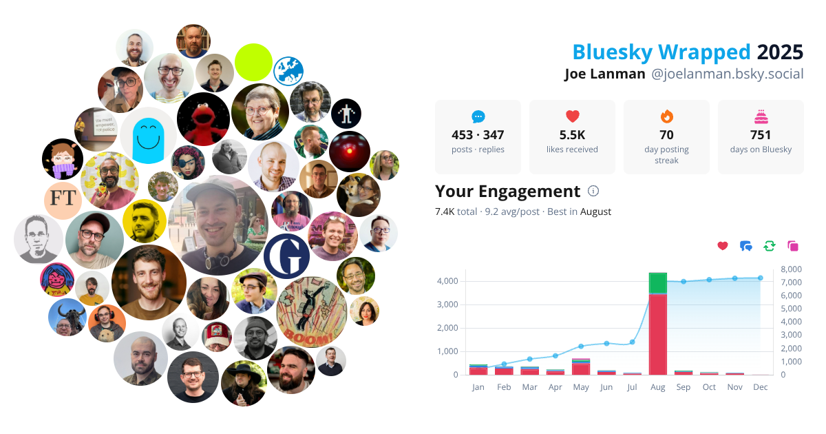 Your Bluesky Wrapped 2025 preview