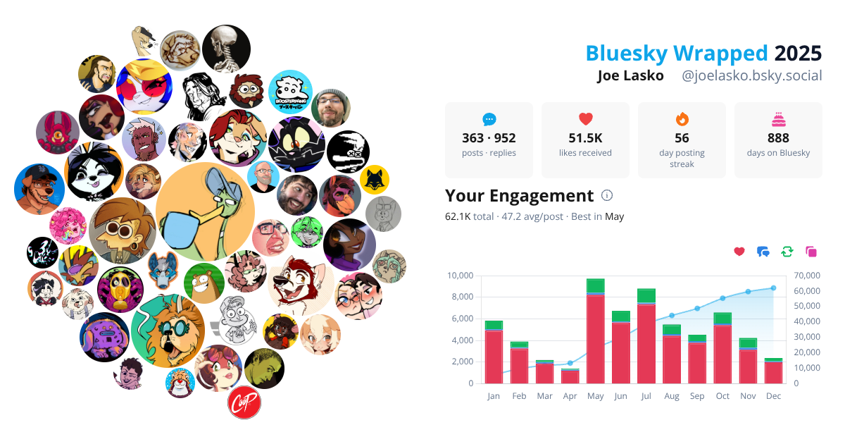 Your Bluesky Wrapped 2025 preview