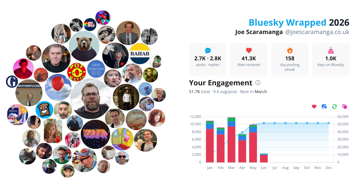 Your Bluesky Wrapped 2026 preview