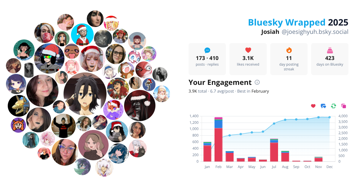 Your Bluesky Wrapped 2025 preview