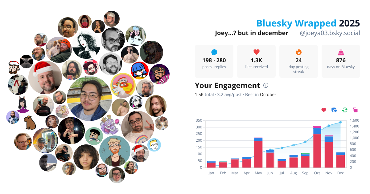 Your Bluesky Wrapped 2025 preview