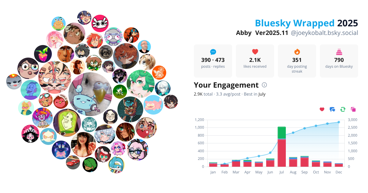 Your Bluesky Wrapped 2025 preview