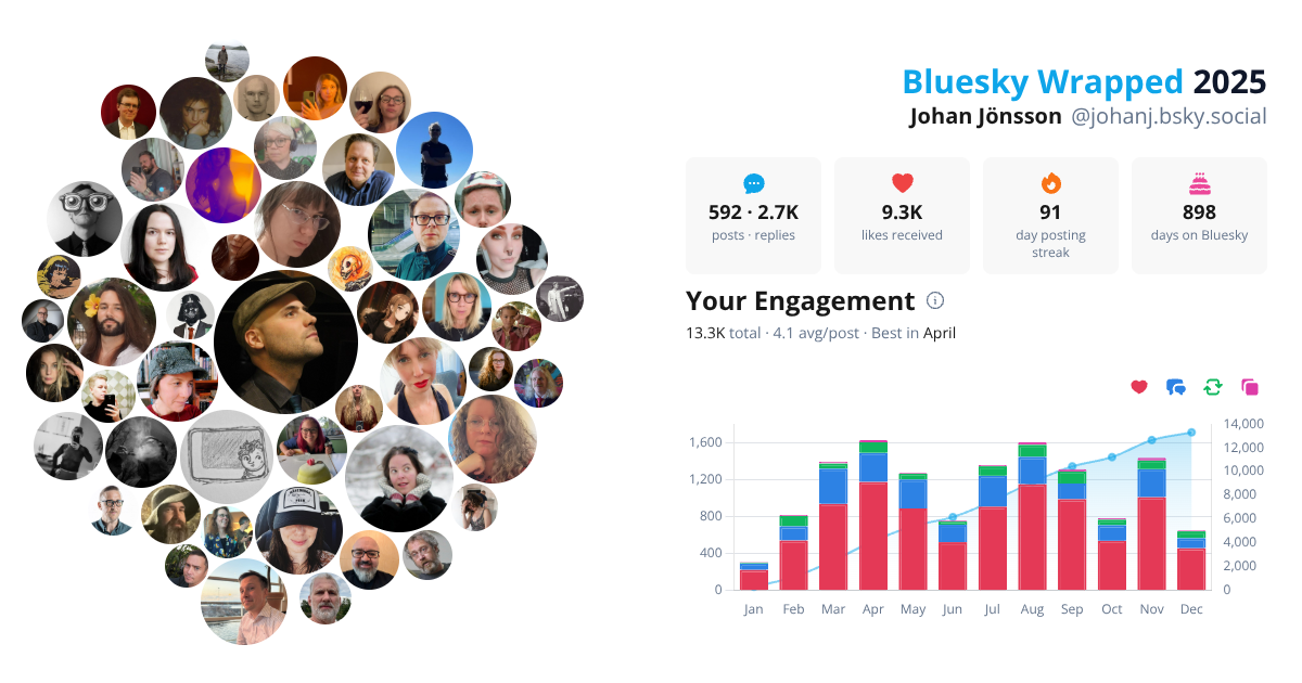 Your Bluesky Wrapped 2025 preview