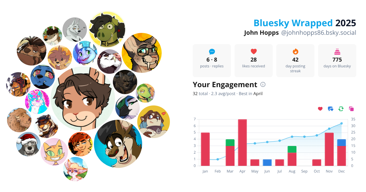 Your Bluesky Wrapped 2025 preview