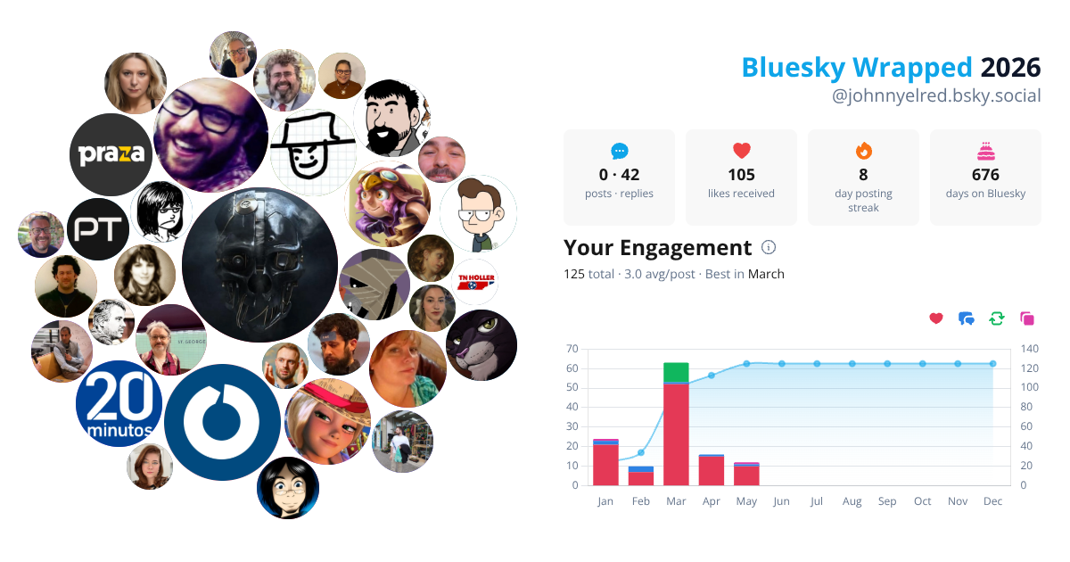 Your Bluesky Wrapped 2026 preview
