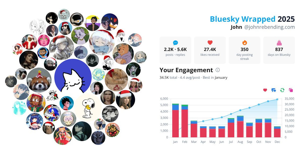 Your Bluesky Wrapped 2025 preview