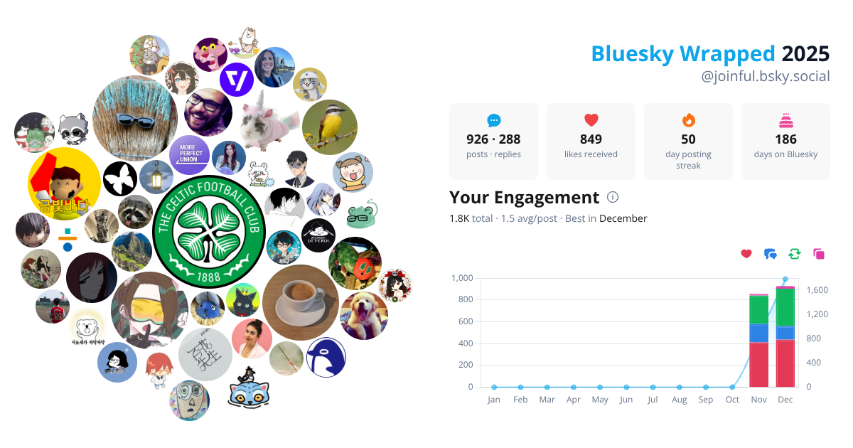 Your Bluesky Wrapped 2025 preview